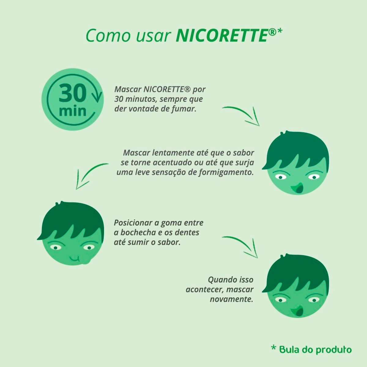 Nicorette Icemint Nicotina 2mg Sem Açúcar Com 30 Tabletes Mastigáveis