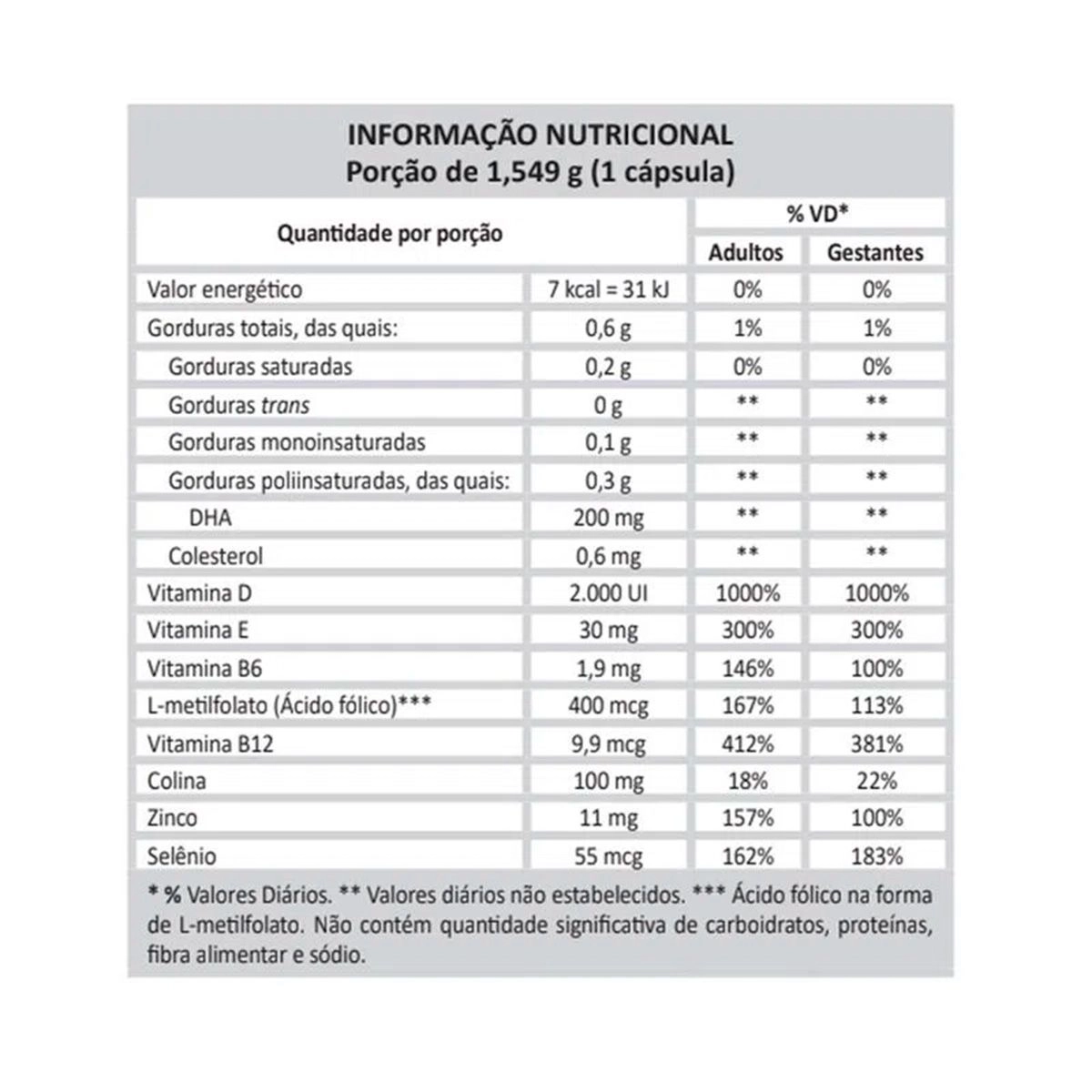 Suplemento Alimentar Folagest Pré Mais Com 30 Cápsulas Moles Myralis