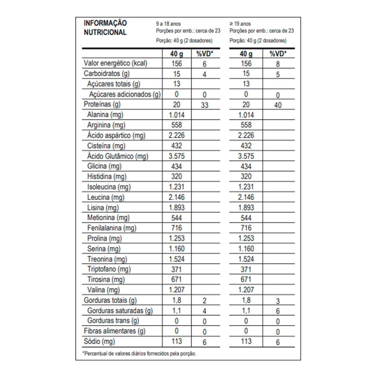 100% Whey Max Titamium Pistache Com Chocolate Braco 900G
