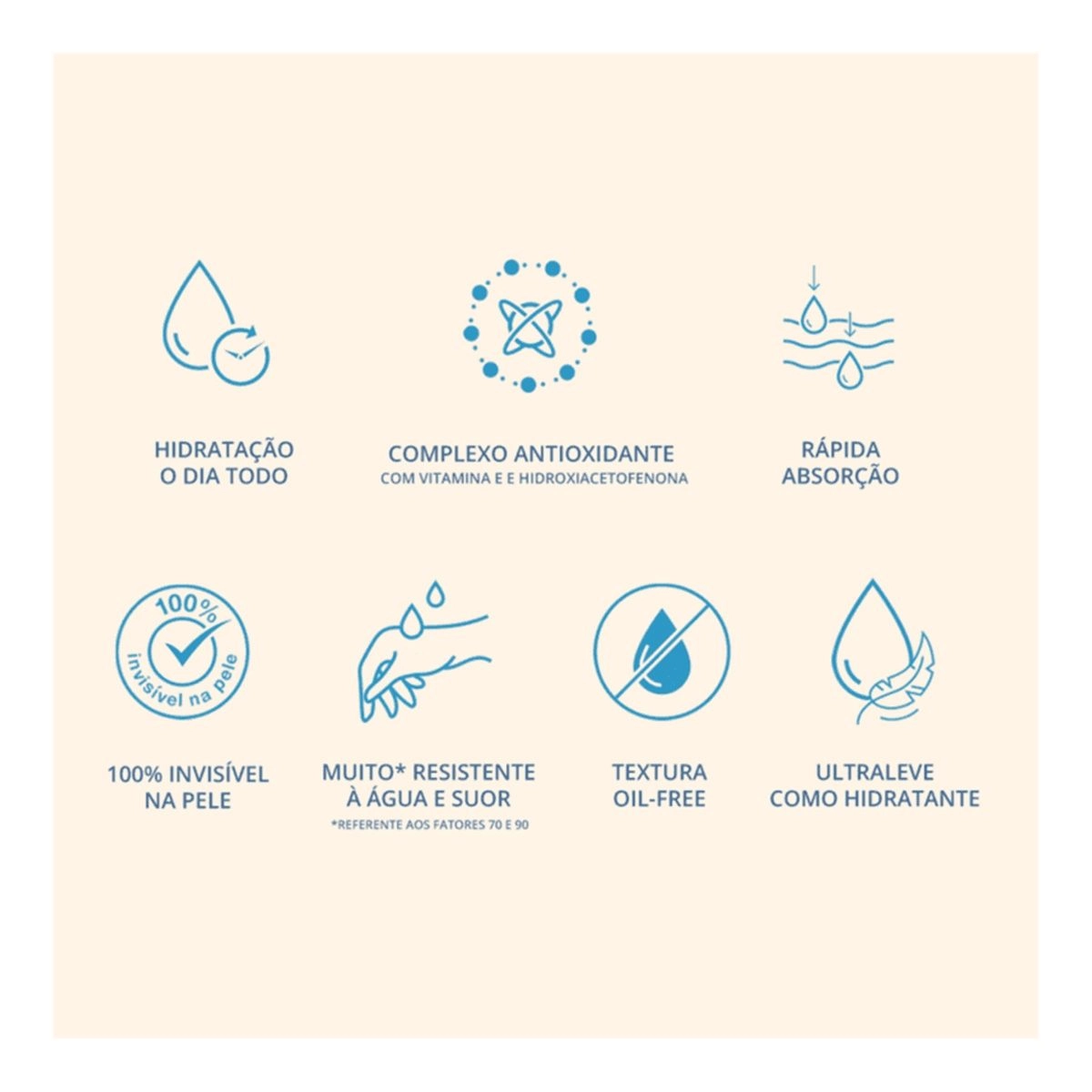 Neutrogena Sun Fresh FPS 70 200 ML