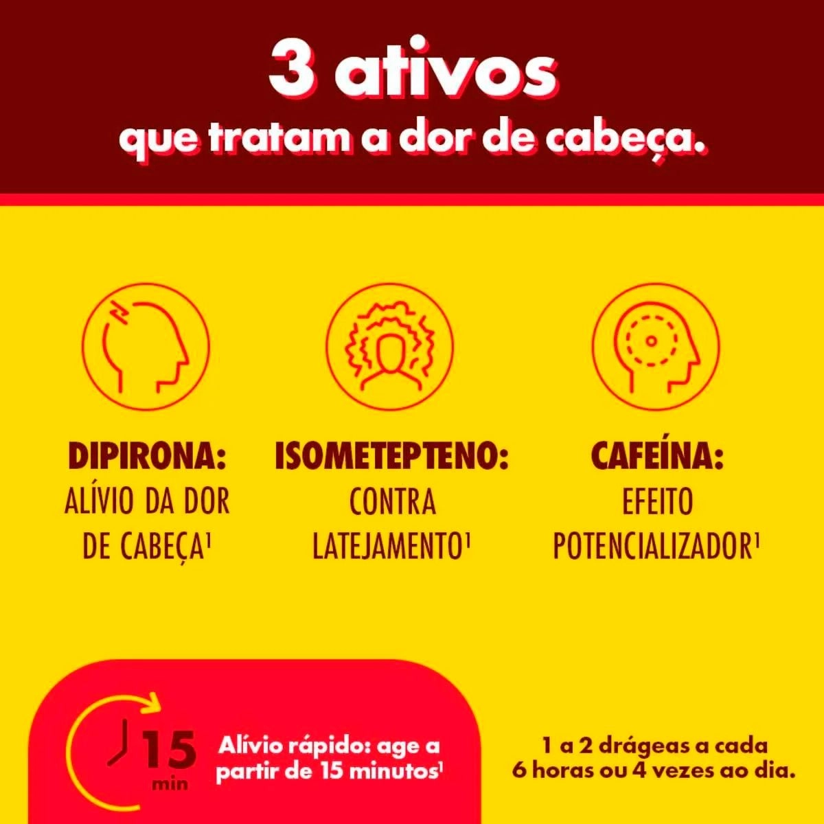 Neosaldina Com 30 Comprimidos Revestidos