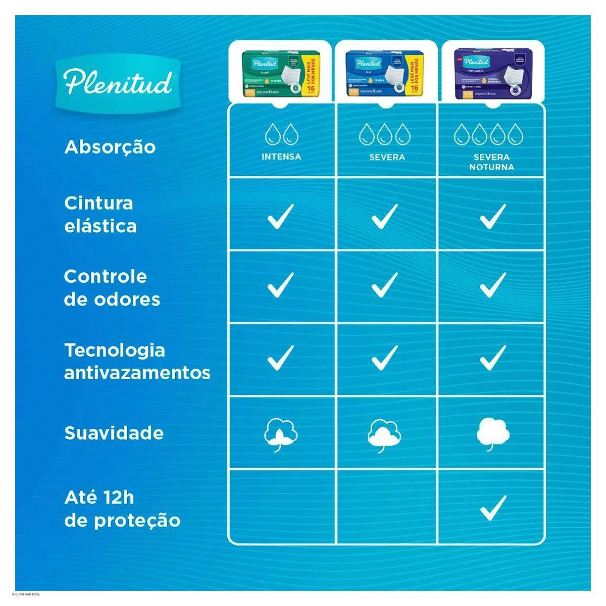 Roupa Íntima Descartável Plenitud Pants Plus Incontinência Severa G/XG Com 16 Unidades