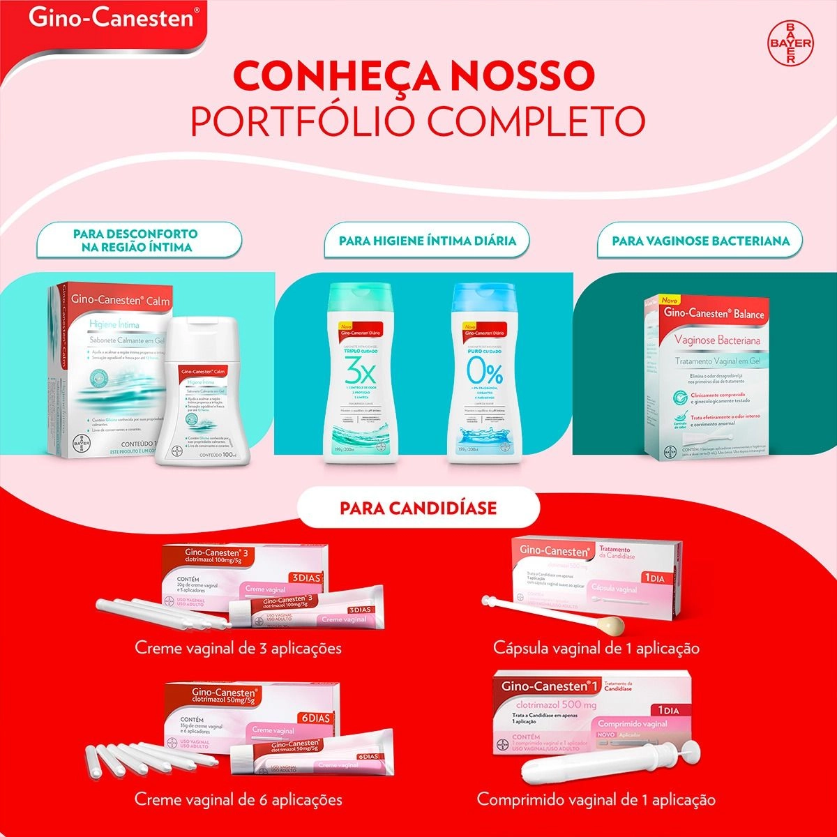 Gino-Canesten Calm Sabonete Íntimo em Gel para Coceira Vaginal 100ml Bayer
