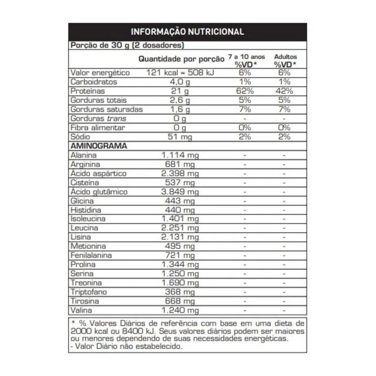 100% Whey Protein Sabor Morango Max Titanium 900g