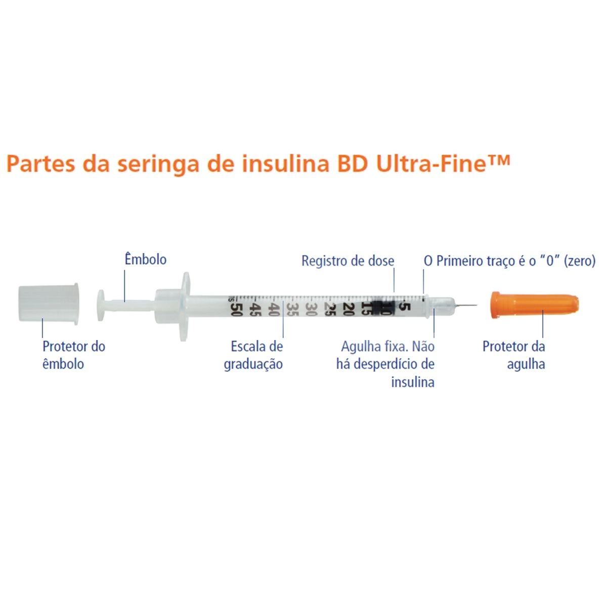 Seringa Para Insulina Ultra-Fine 0,3X6Mm Com 10 Unidades Bd